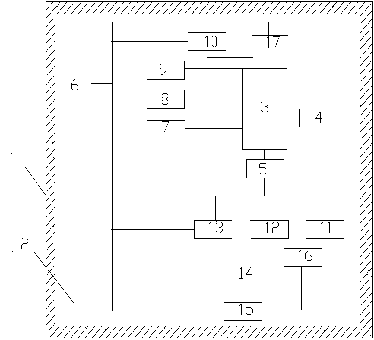 3UCPCI multifunctional one-board computer