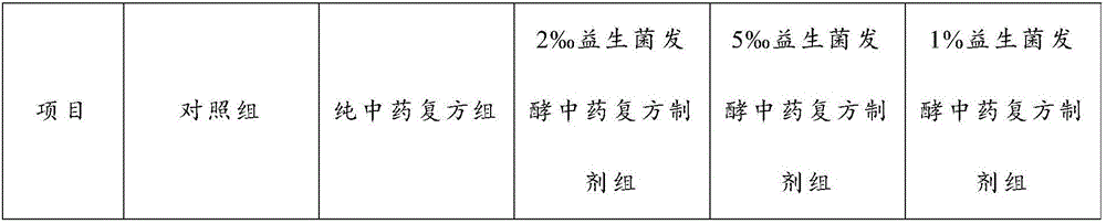 Probiotic fermented Chinese herbal medicine compound preparation for improving milk quality of sows and preparation method thereof