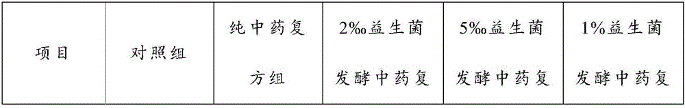 Probiotic fermented Chinese herbal medicine compound preparation for improving milk quality of sows and preparation method thereof