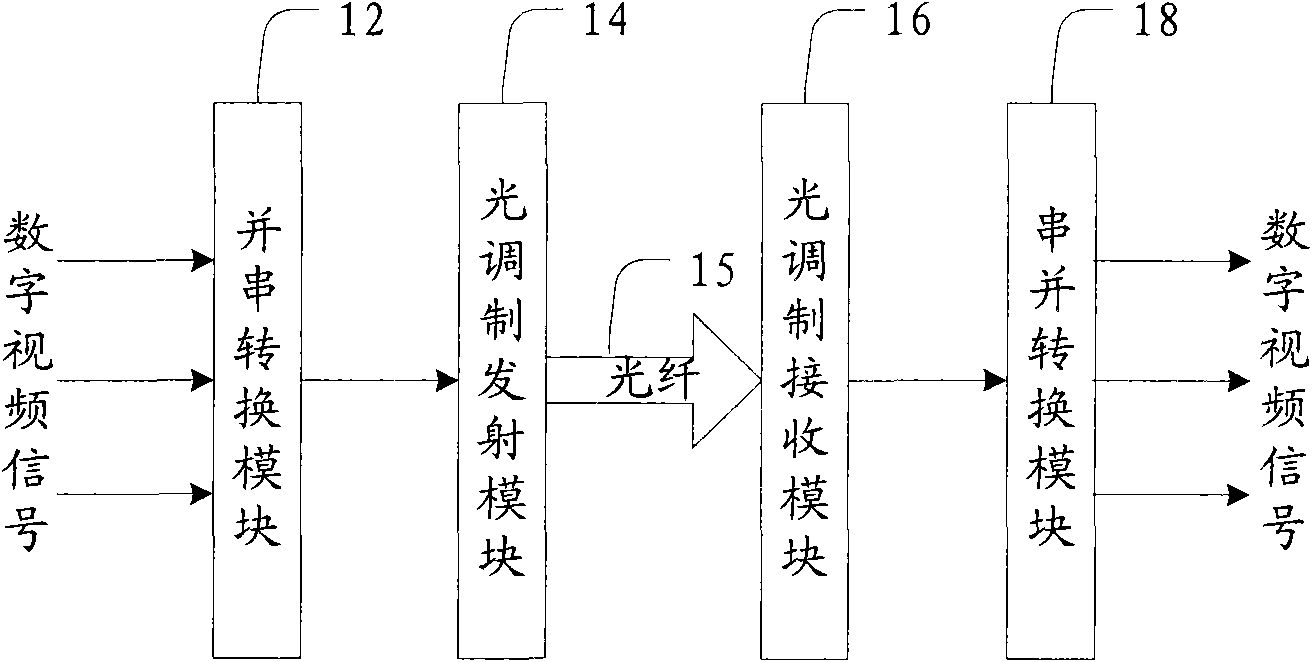 Optical fiber interface of flat-panel television and signal transmission method thereof