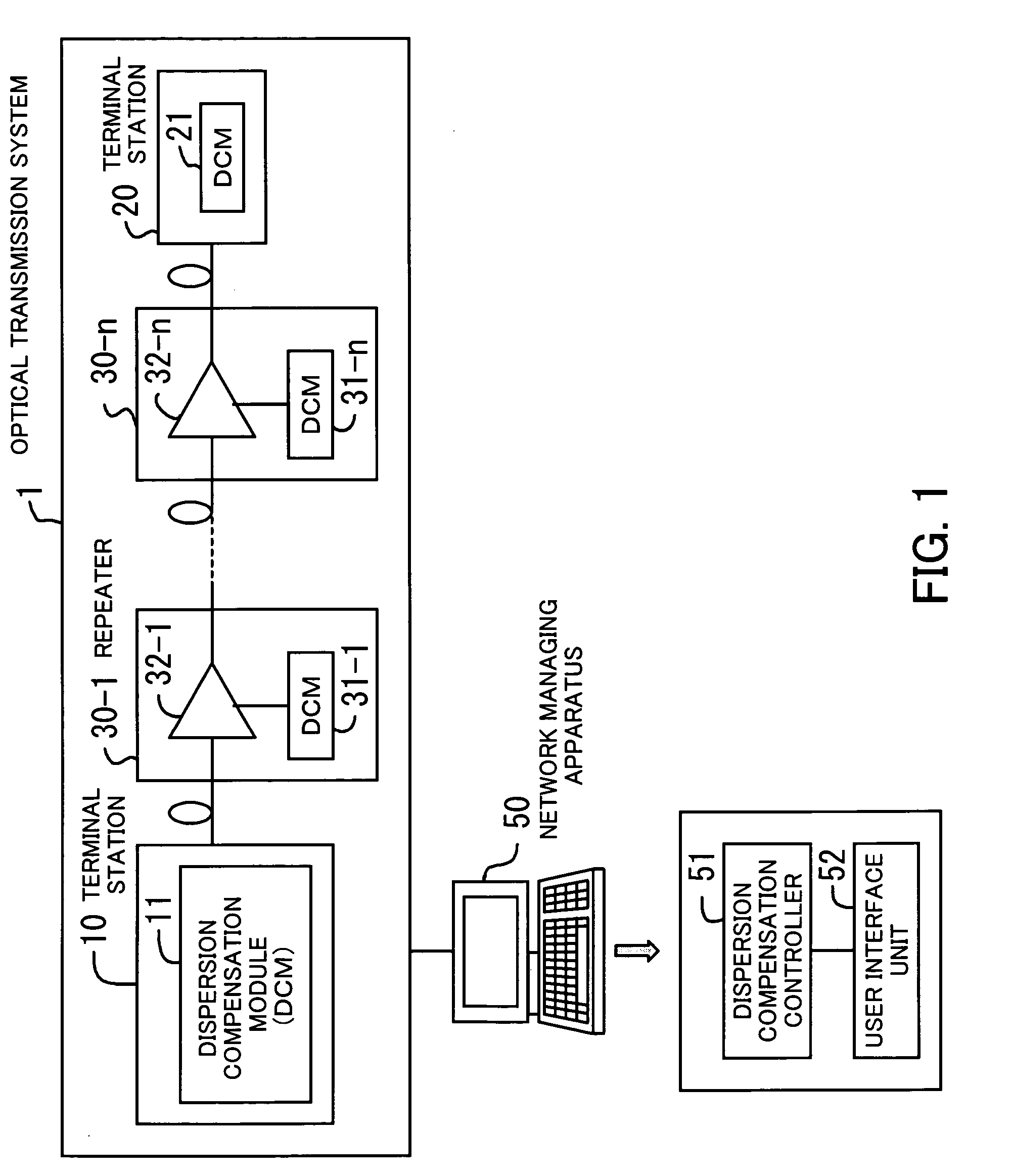 Optical transmission system and method of controlling optical transmission system