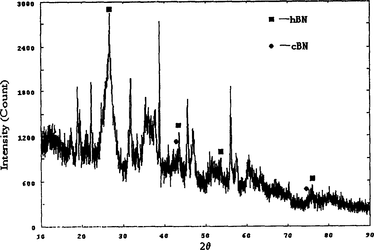 Method for synthesizing boron nitride from aether boron trifluoride and lithium nitride