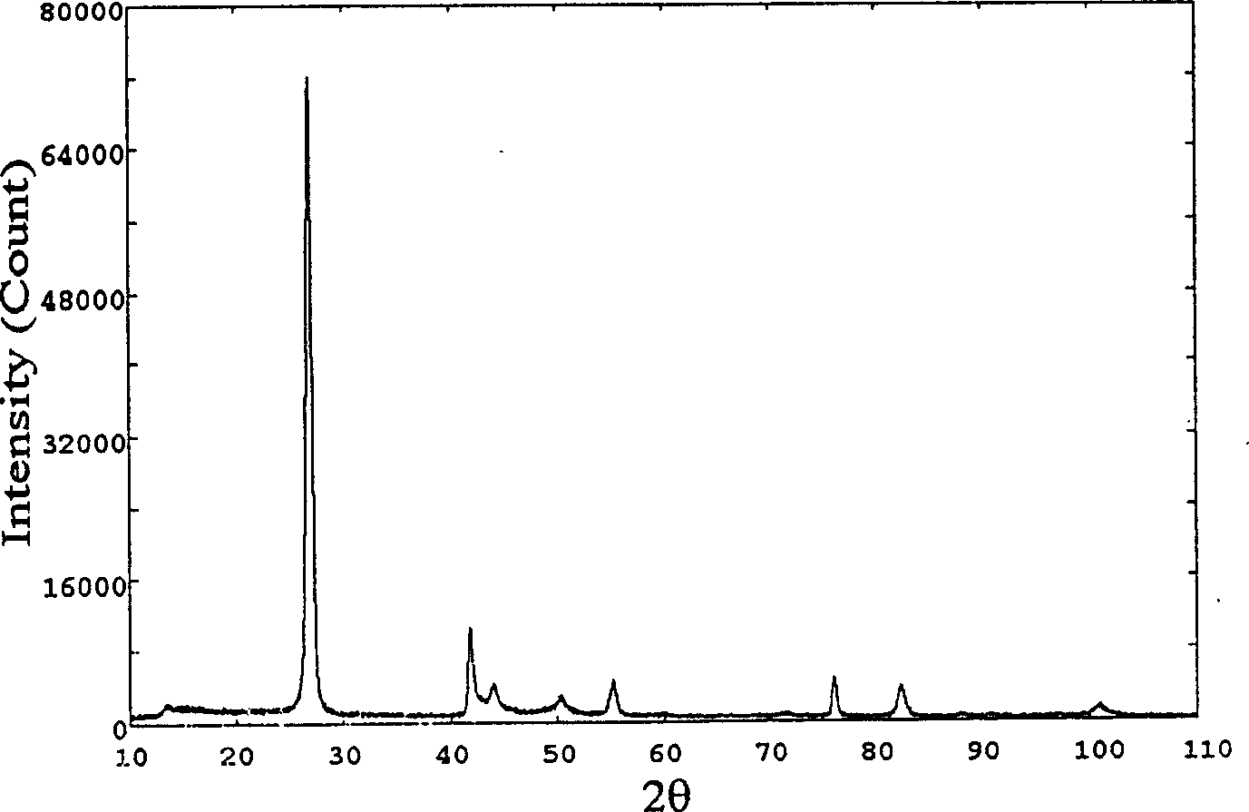 Method for synthesizing boron nitride from aether boron trifluoride and lithium nitride