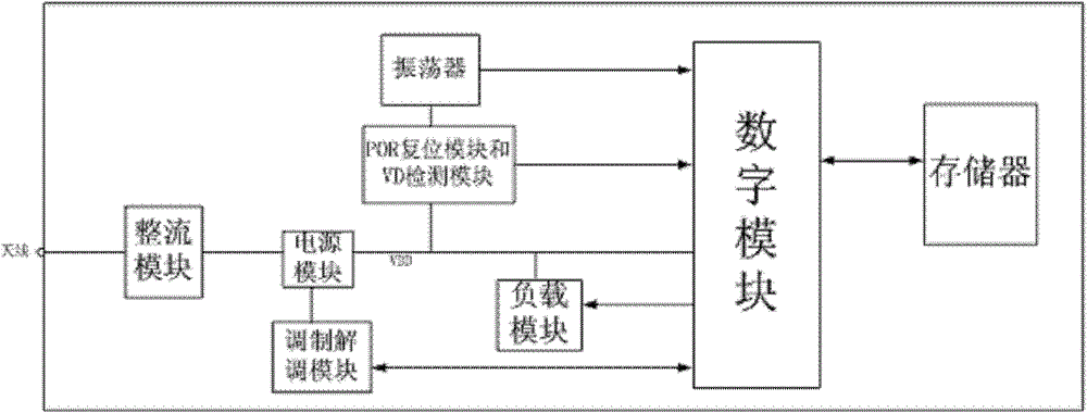 A UHF electronic tag and its sensitivity configuration method