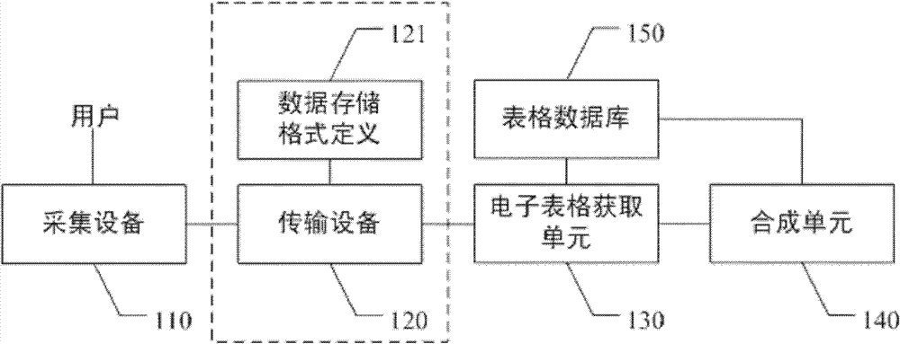 Method and device for recording information of manually filled paper form