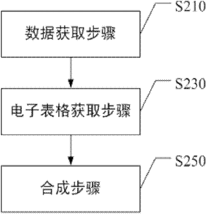 Method and device for recording information of manually filled paper form