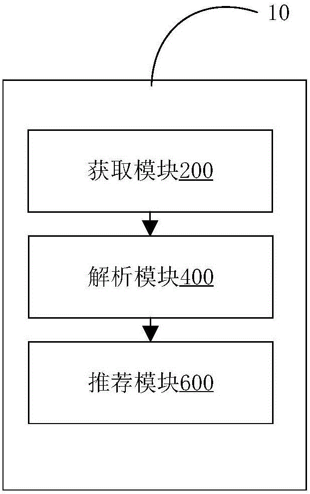 Video recommendation method and apparatus