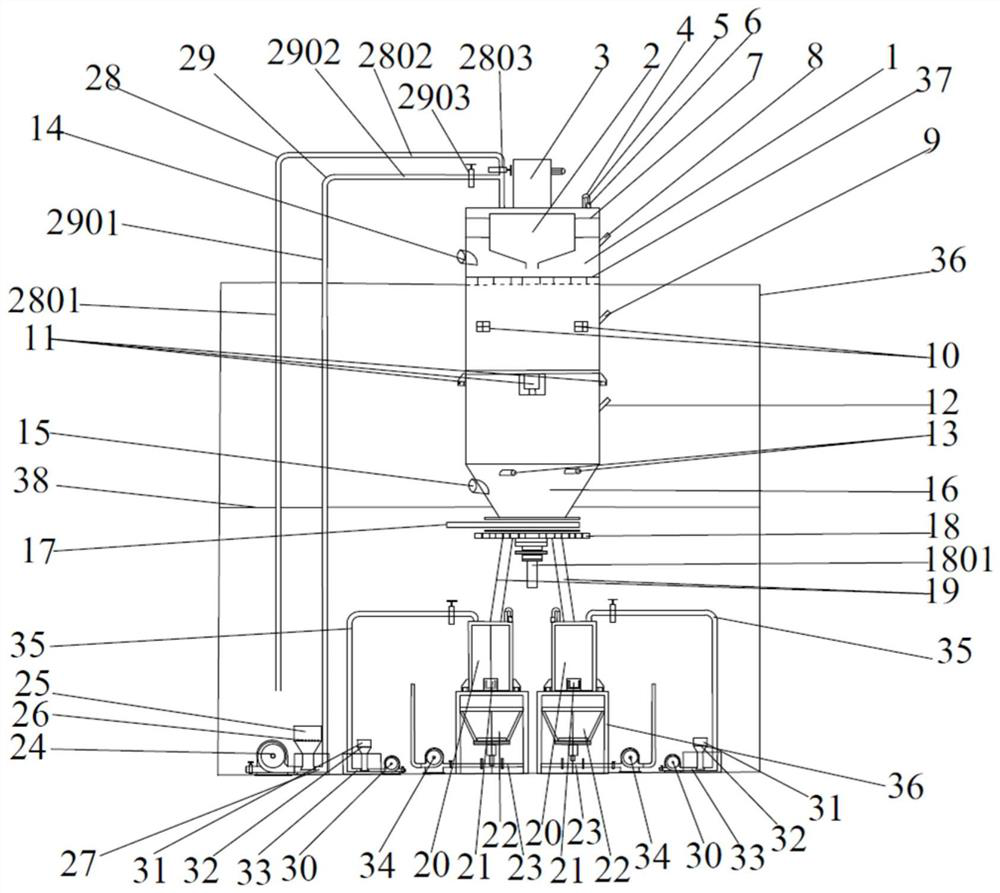 Multi-stage centralized powder material feeding equipment and method