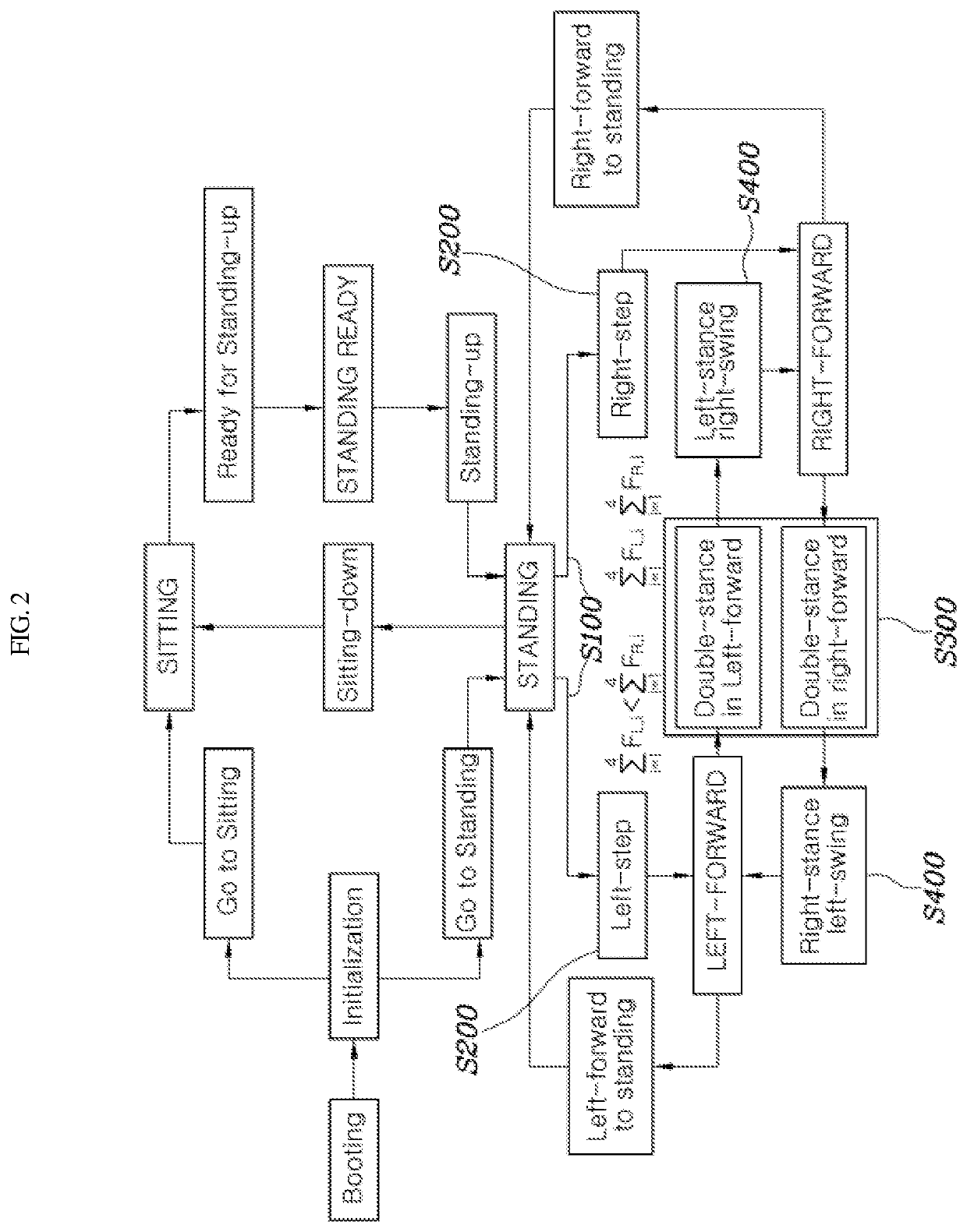 Walking control system and control method of robot