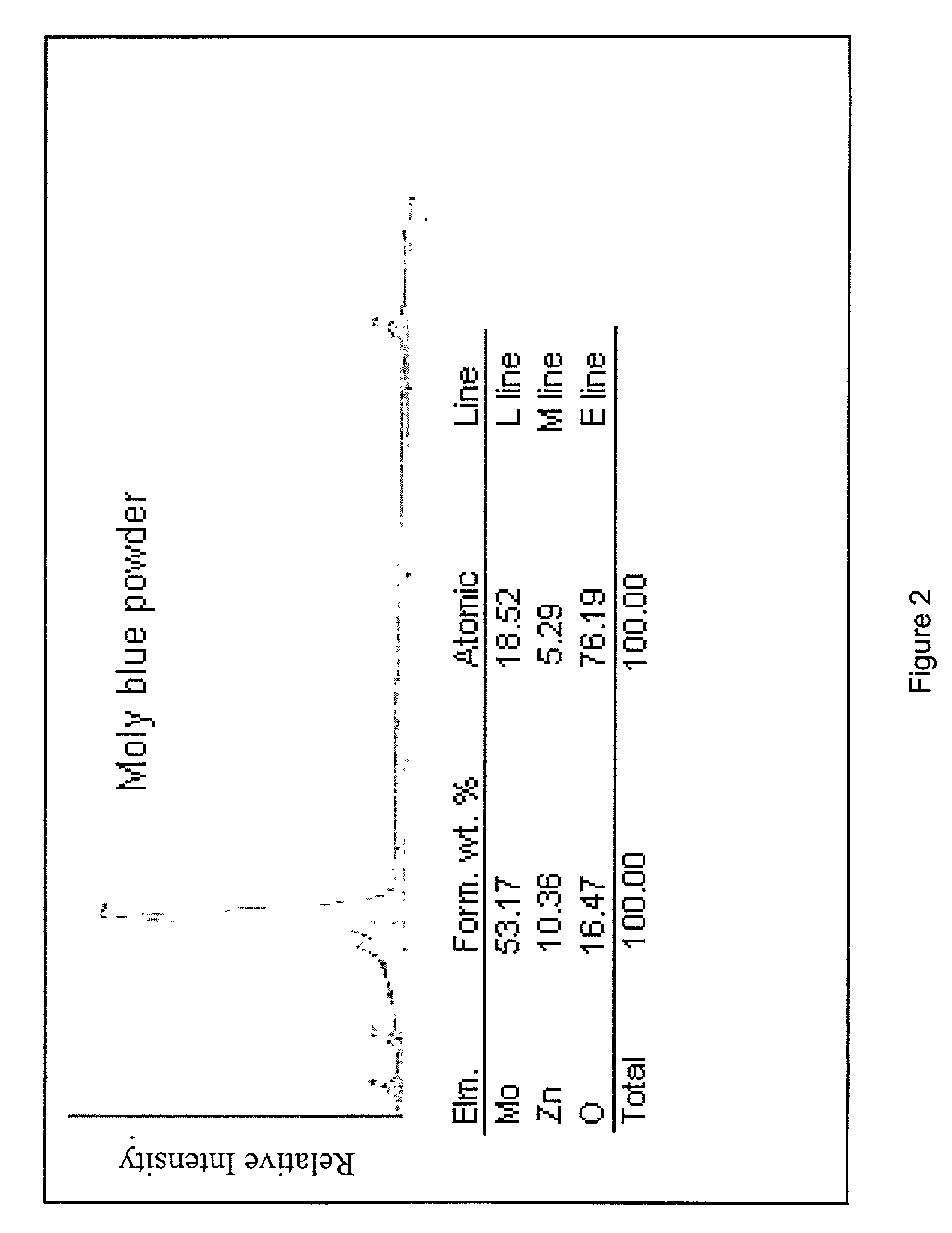 Supramolecular oxo-anion corrosion inhibitors