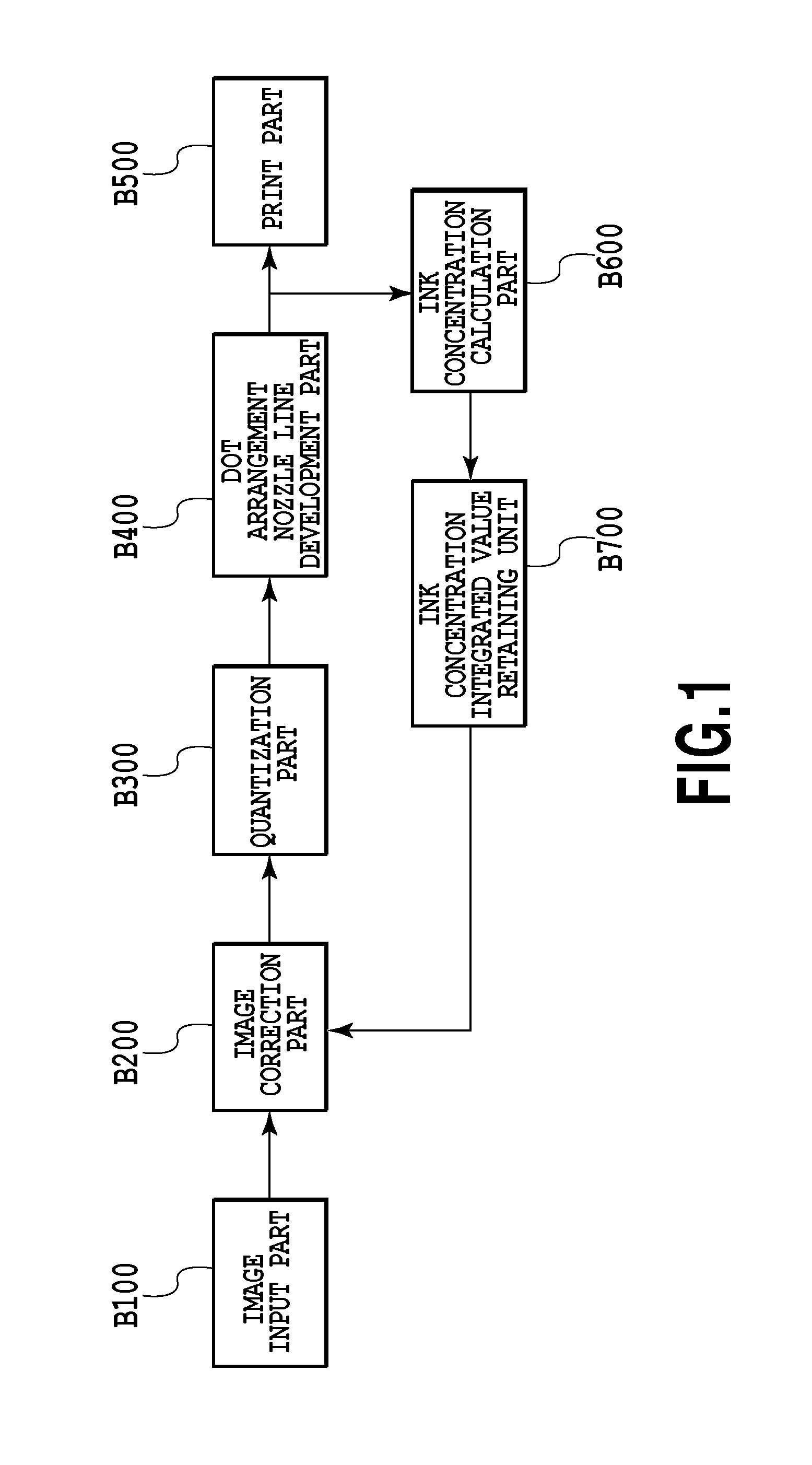 Image processing method and image processor