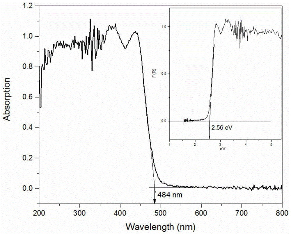 Novel infrared nonlinear optical material and preparation method and application thereof