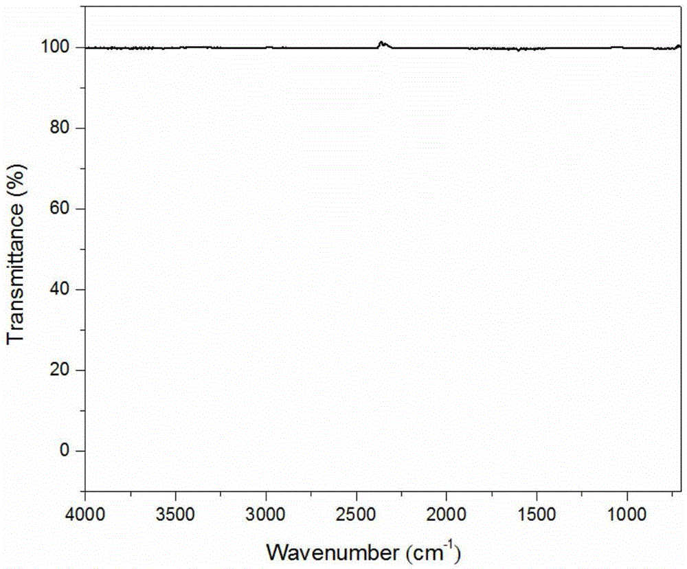 Novel infrared nonlinear optical material and preparation method and application thereof