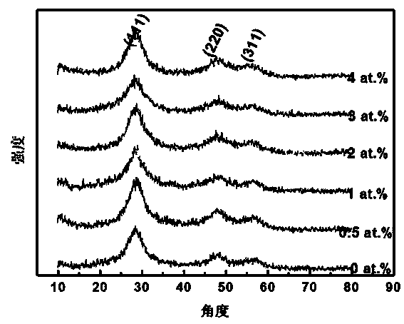 In-doped zinc sulfide thin film and preparation method and application thereof