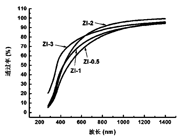 In-doped zinc sulfide thin film and preparation method and application thereof