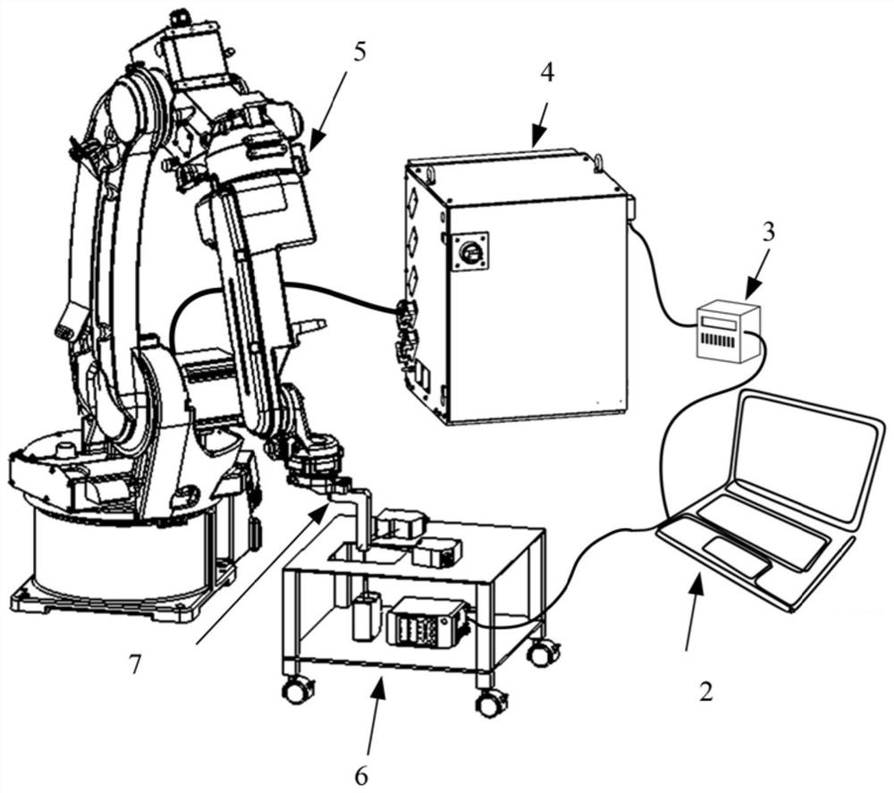 Robot repeated positioning precision real-time monitoring system