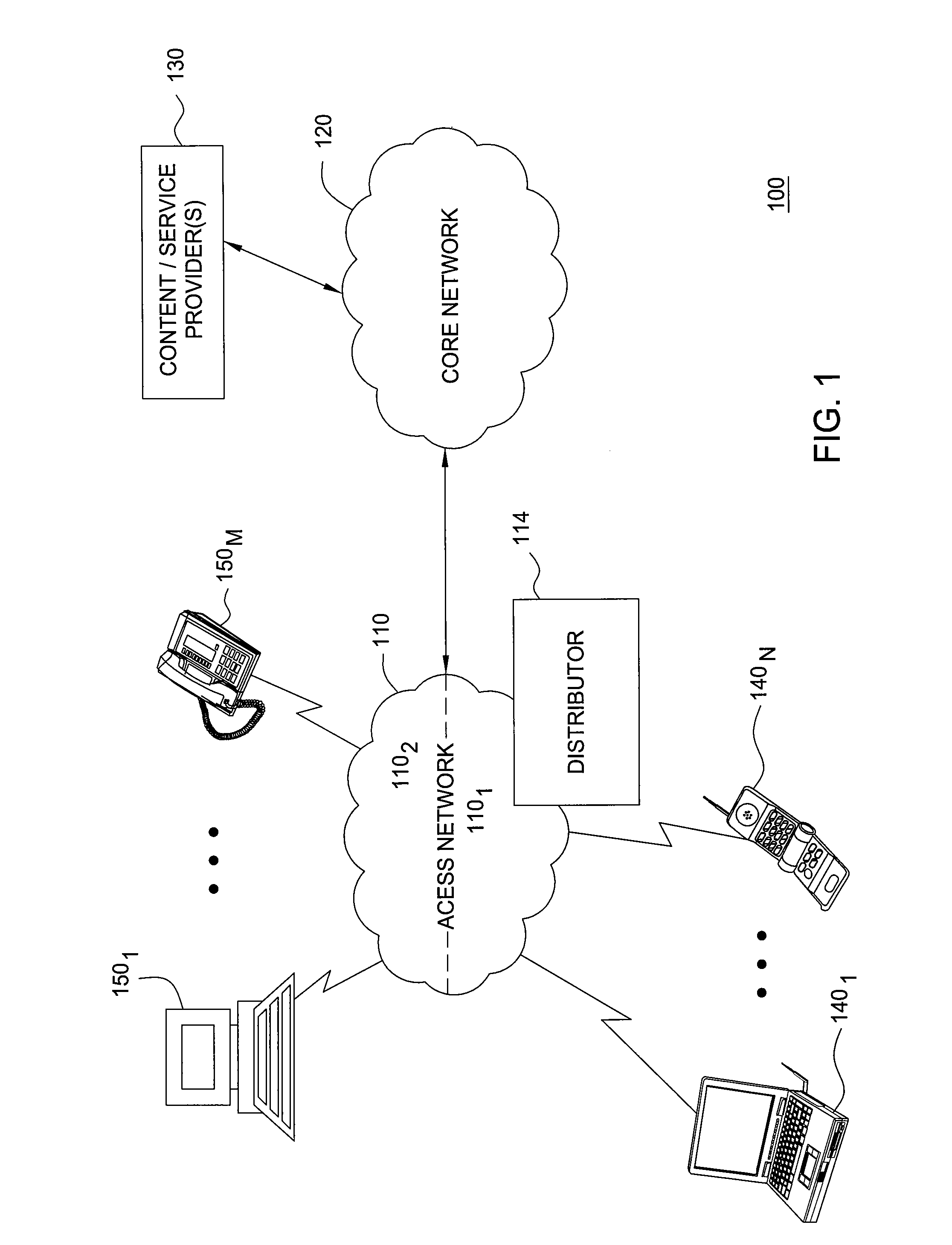 Method and apparatus for managing allocation of resources in a network
