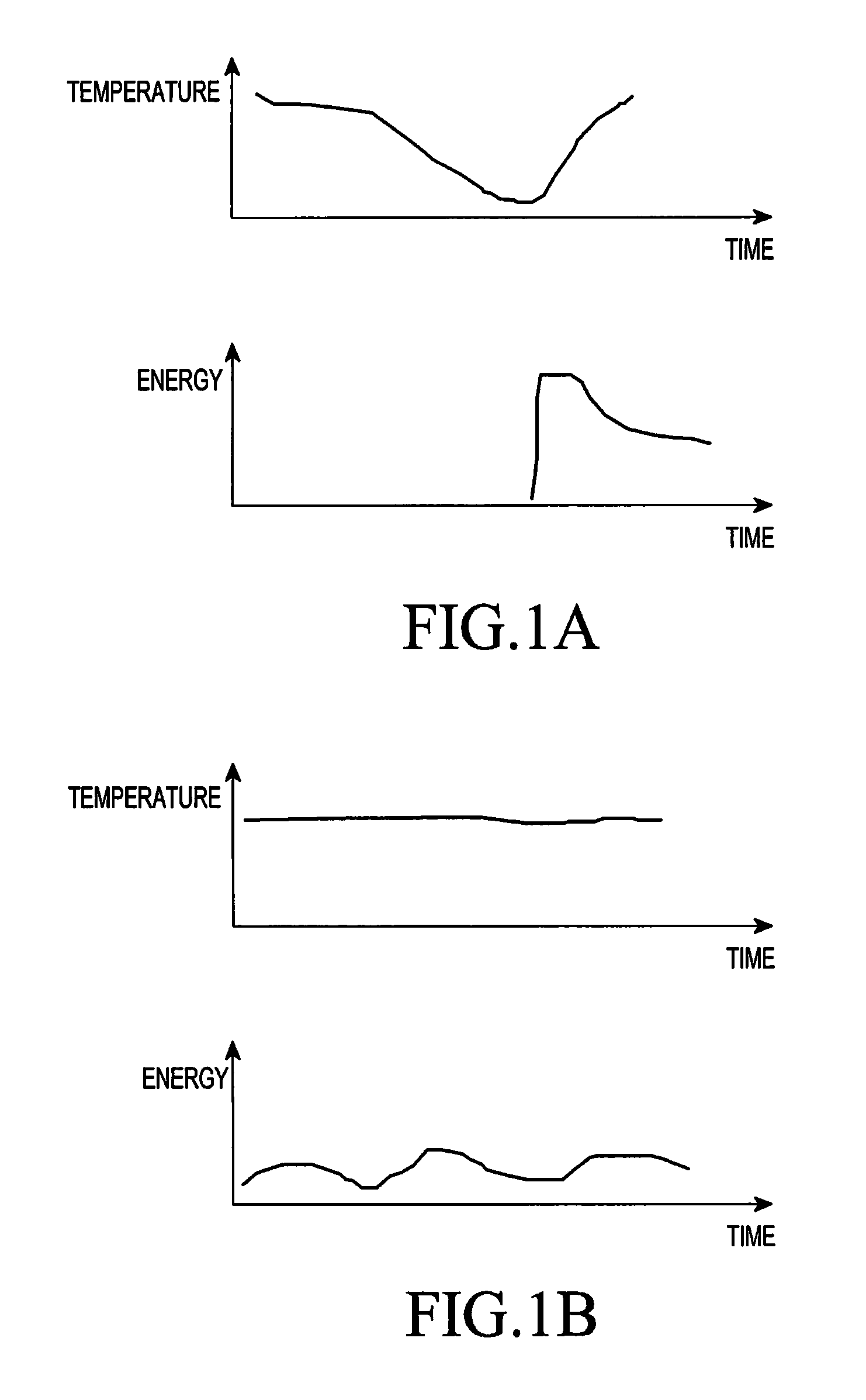 Method and apparatus for controlling temperature