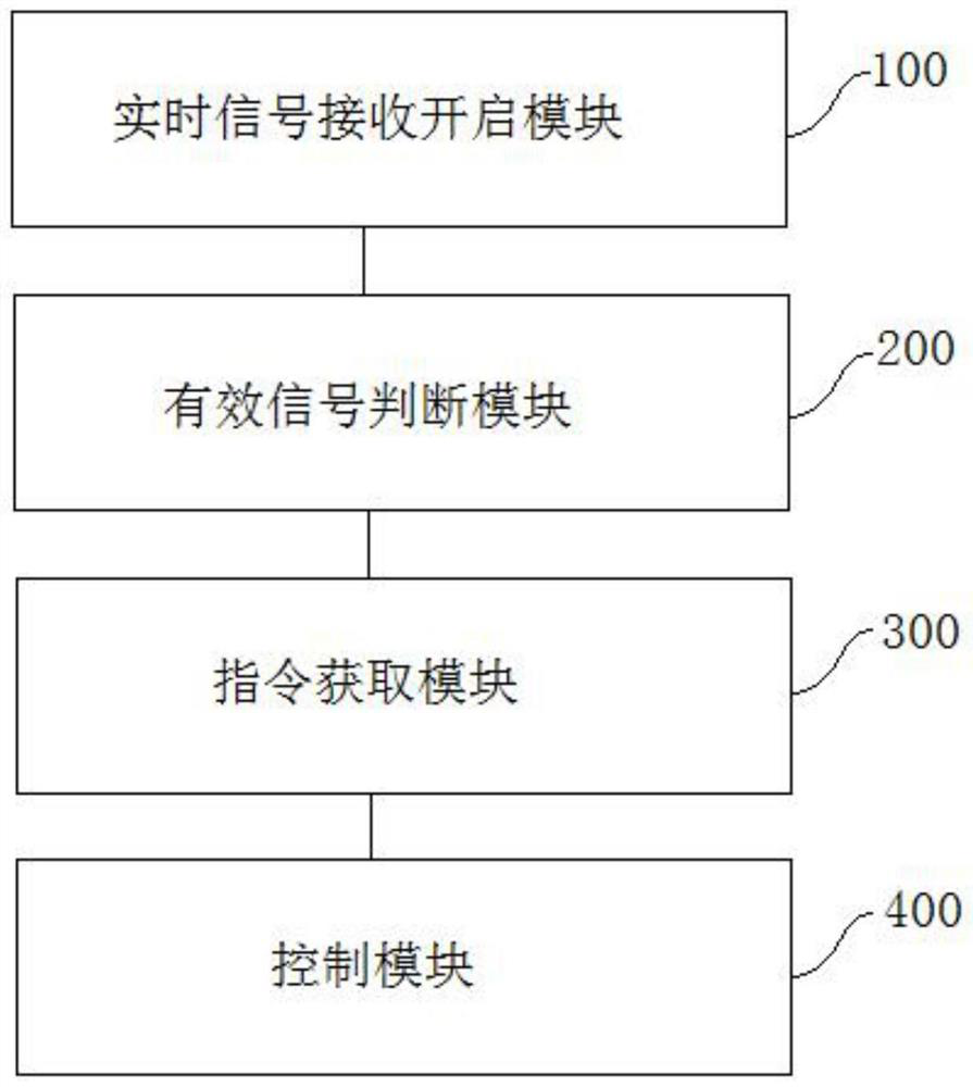 Wearable device control method and system, wearable device and storage medium