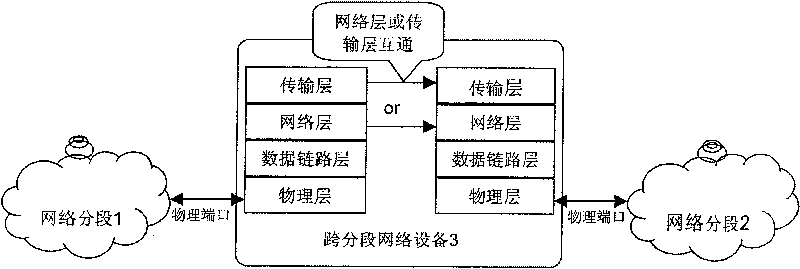 Networking system for next generation network