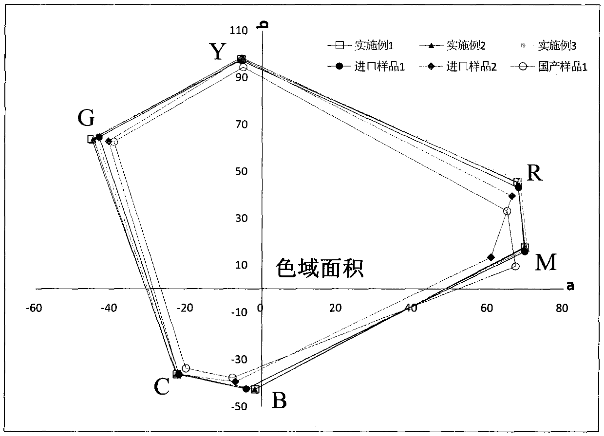 A kind of manufacturing method of art rice paper for micro-spray