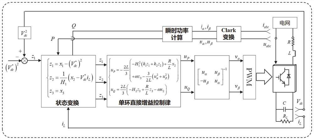 Direct gain control method and system for front-end AC/DC rectifier of bidirectional charger