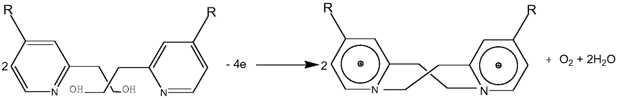 Preparation method of double-pyridine type ironic liquid