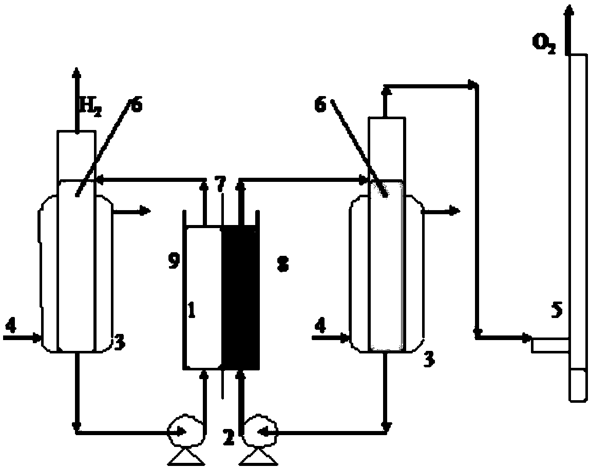 Preparation method of double-pyridine type ironic liquid