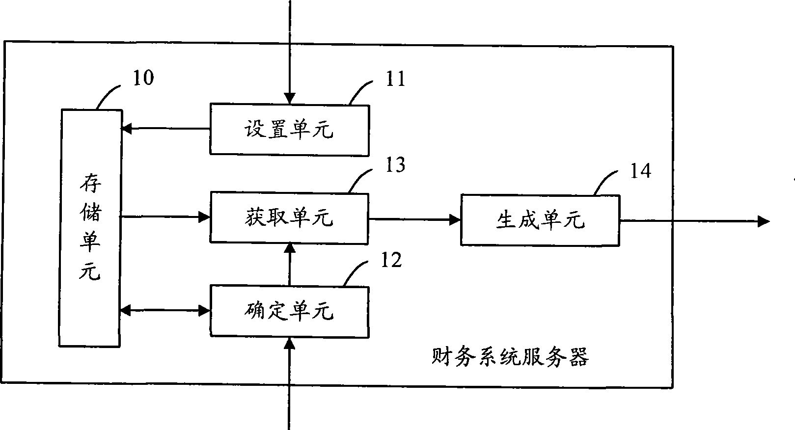 Method and apparatus for financial report generation