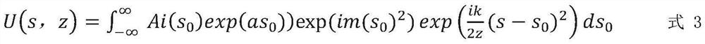 A method for flexibly adjusting the self-focusing focal length of a self-focusing beam