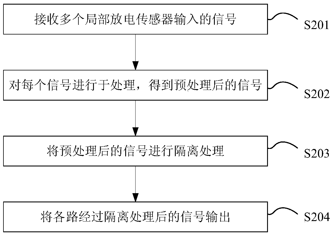 Multipath partial discharge signal parallel connection method and apparatus