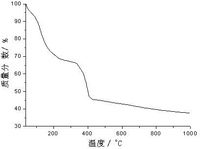 Method for preparing polymethylacrylic acid functionalized rare-earth polymer composite luminescent material