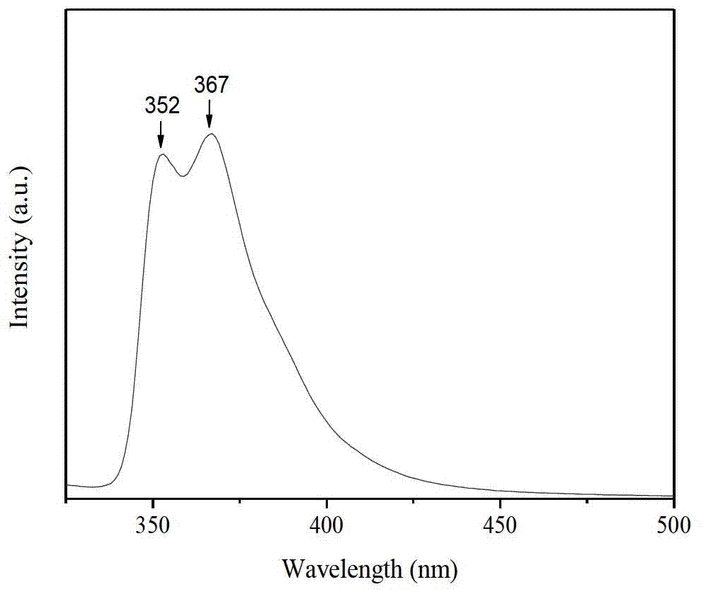 Method for preparing one-dimensional magnetic fluorescent nanochain