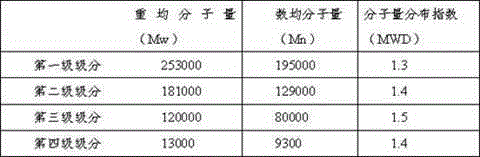 Eucommia ulmoide gum fractionation column and method for continuously fractionating eucommia ulmoide gum