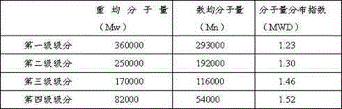 Eucommia ulmoide gum fractionation column and method for continuously fractionating eucommia ulmoide gum