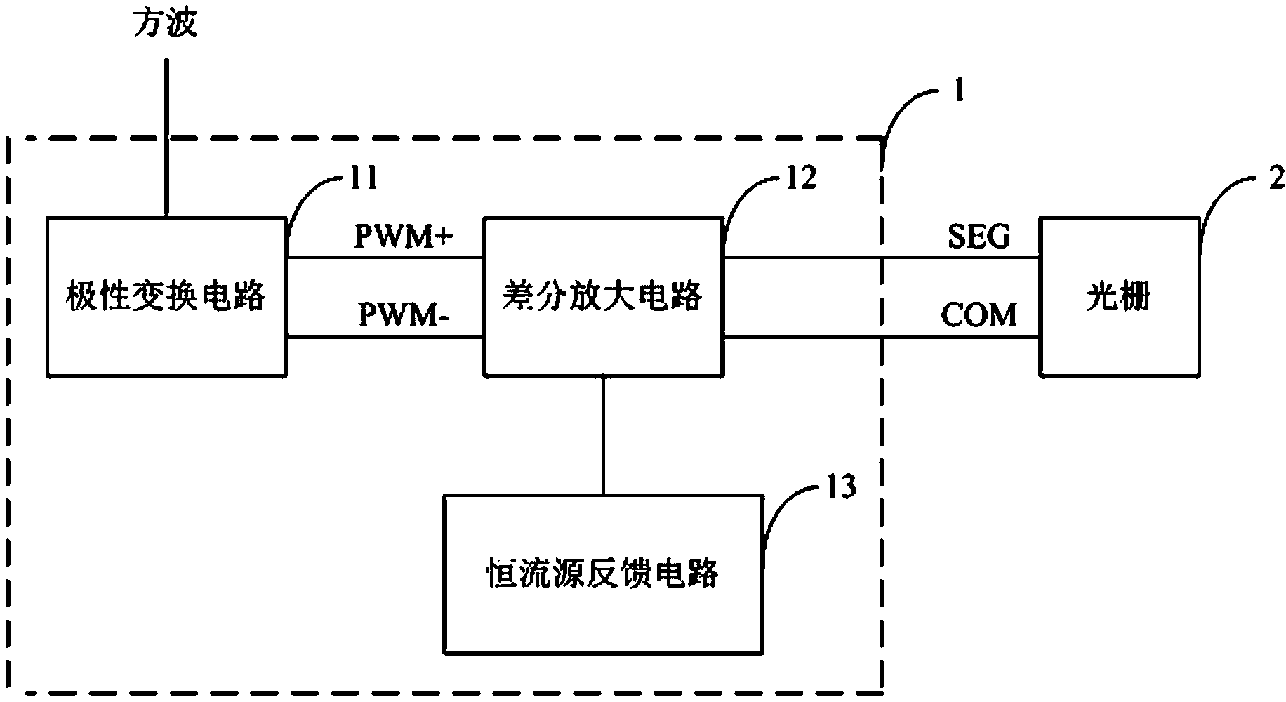 Grating drive circuit and 3D (three-dimensional) display