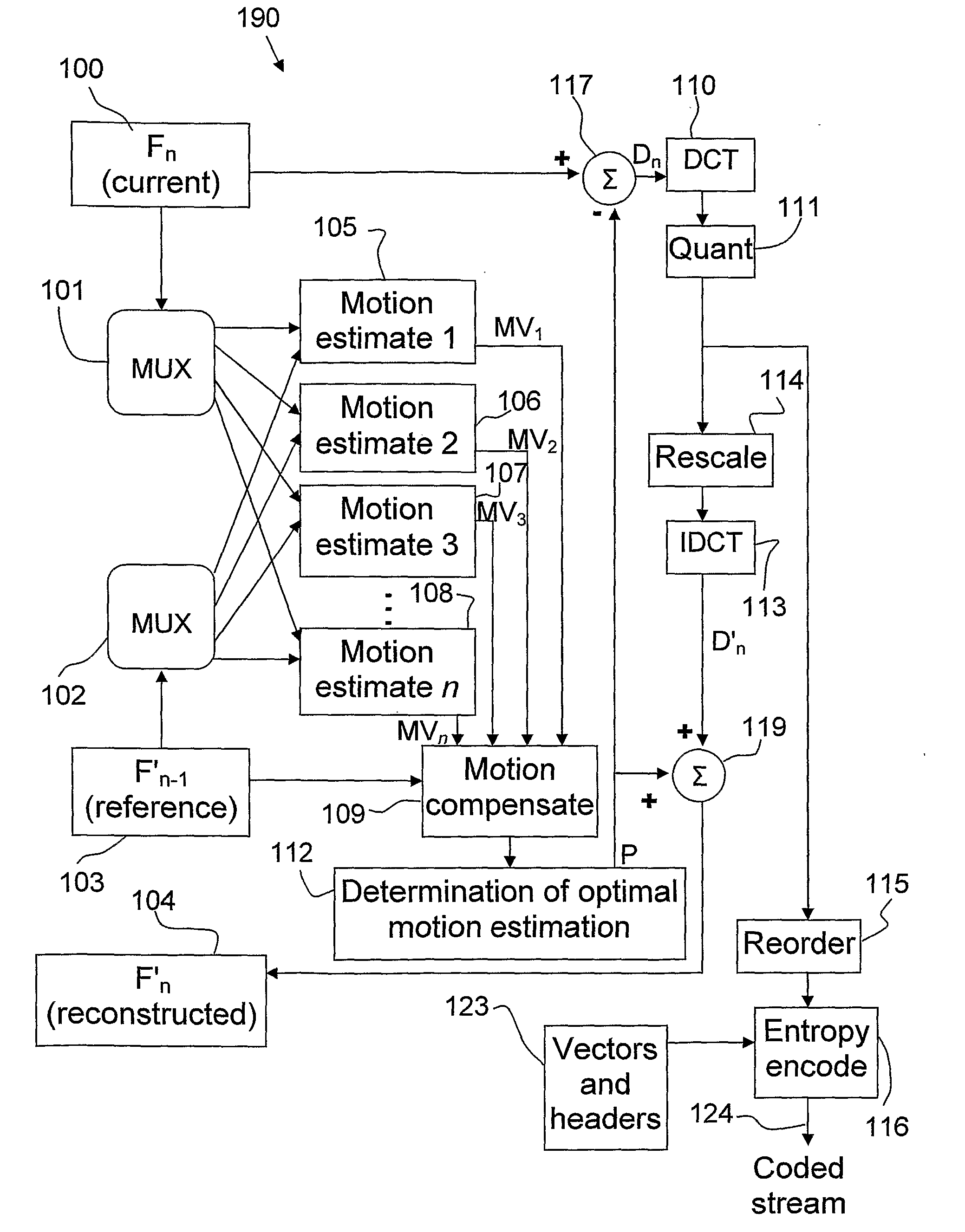 Method and system for compressing digital video streams
