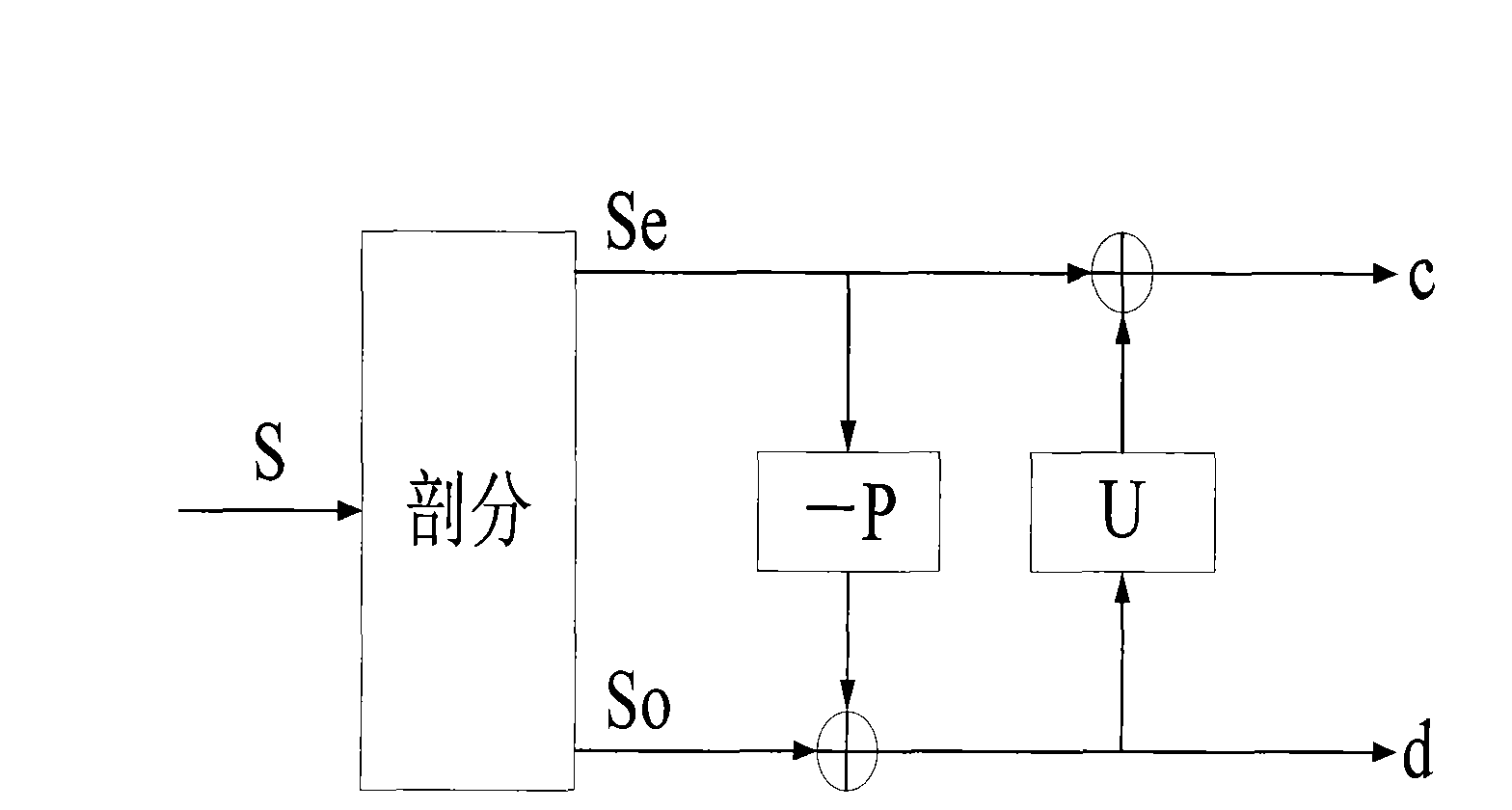 Processing method of equipment vibration signal