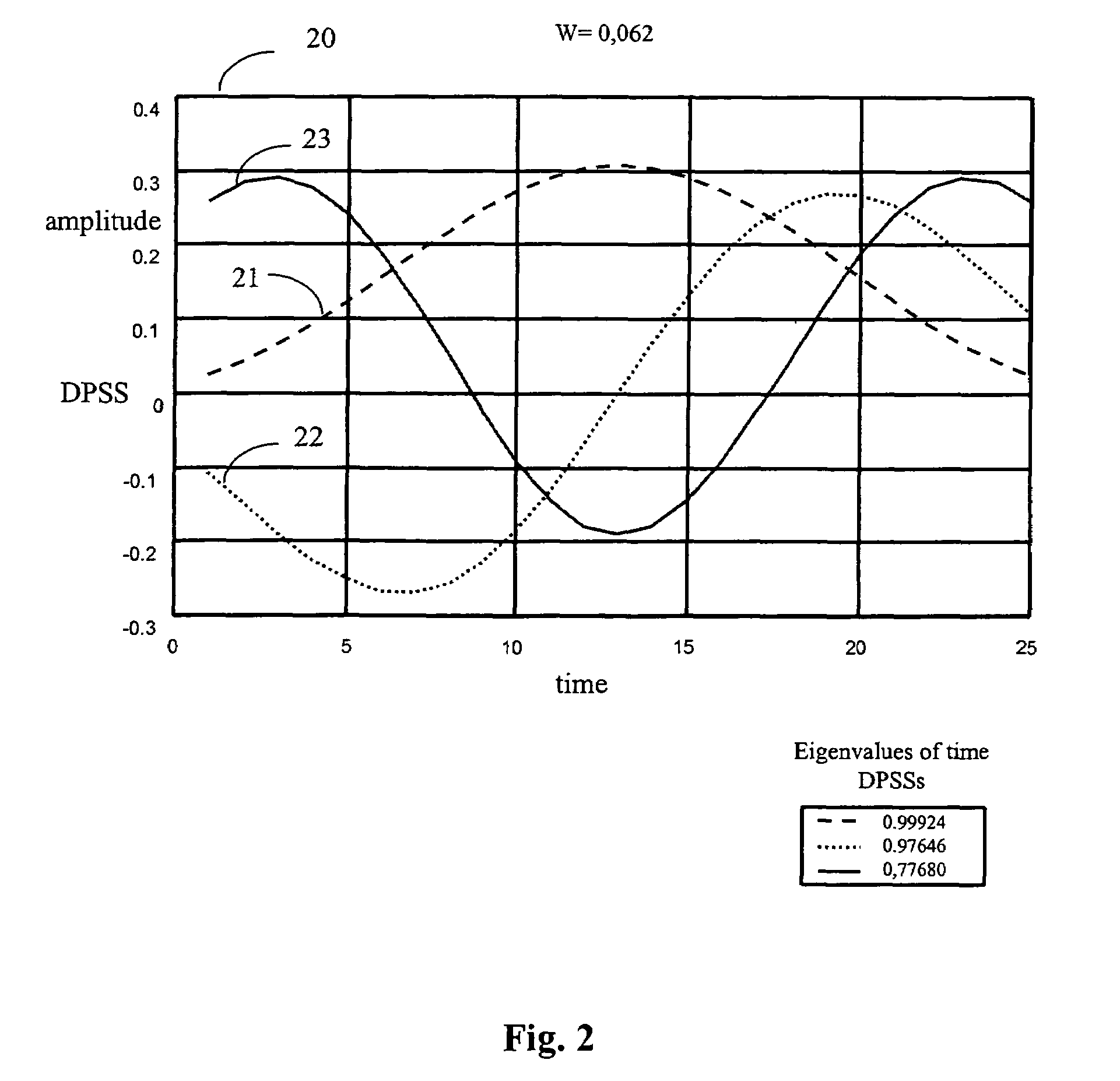 Method for estimating the transfer function of a multicarrier signal transmission channel and corresponding receiver