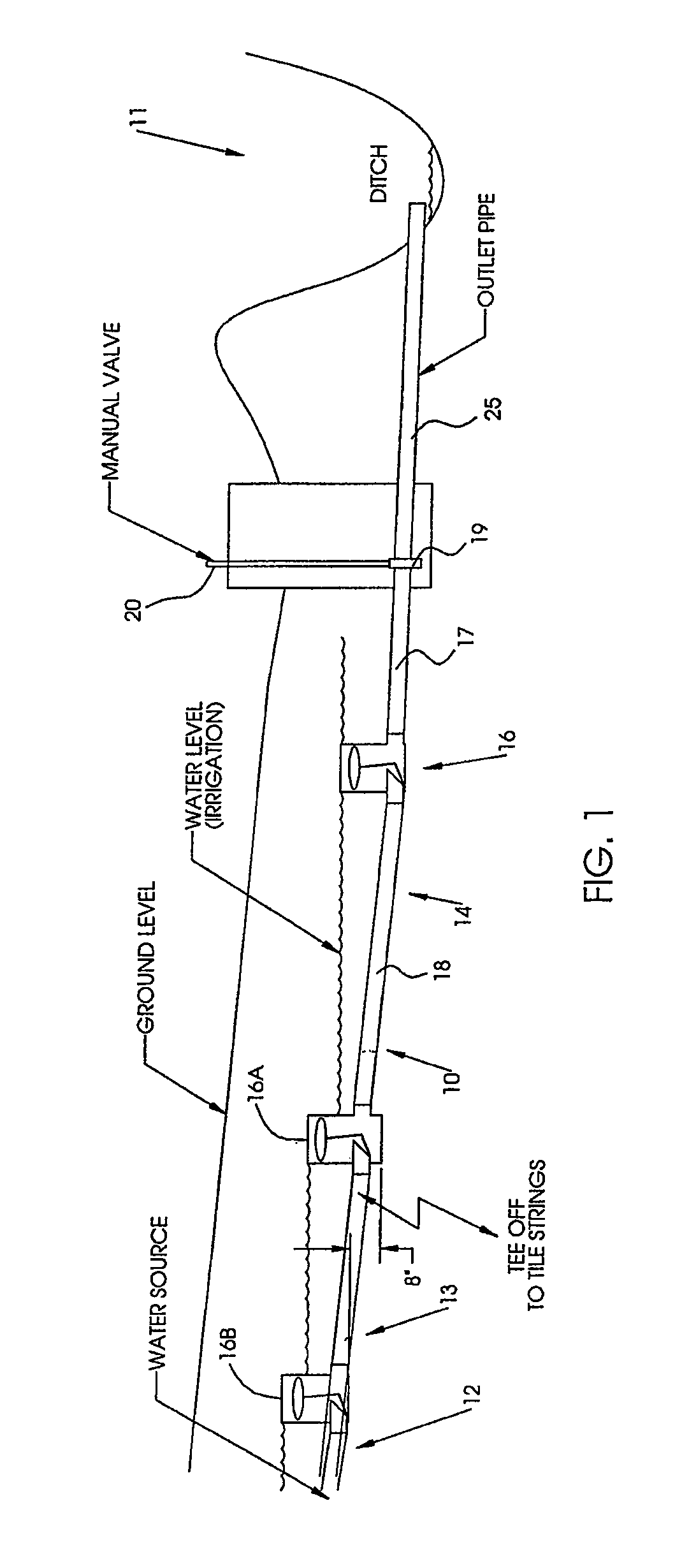Method and apparatus for controlling drainage and irrigation of fields