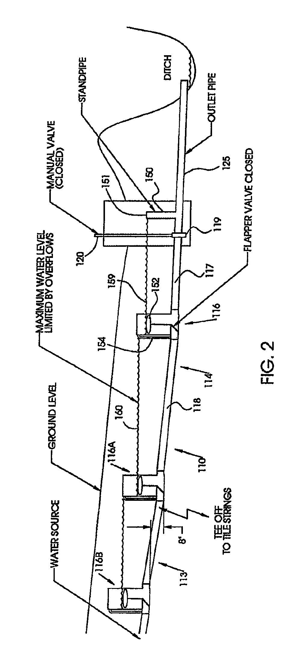 Method and apparatus for controlling drainage and irrigation of fields