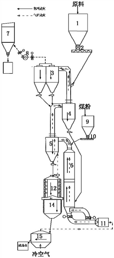 Raw material suspension preheating magnetizing roasting system and process