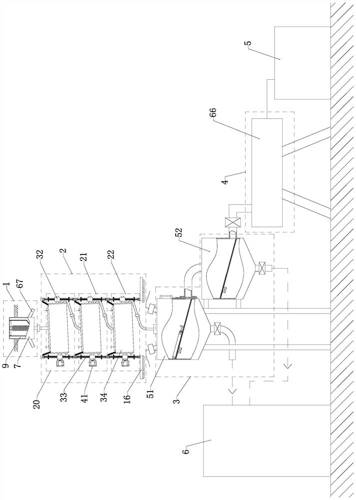 Efficient flour production equipment