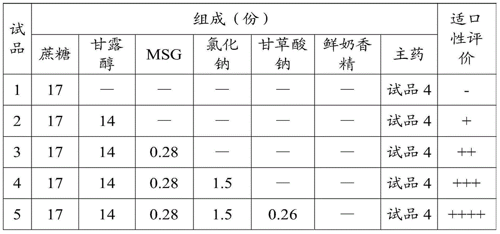 Chinese and western medicinal composition and preparation method thereof