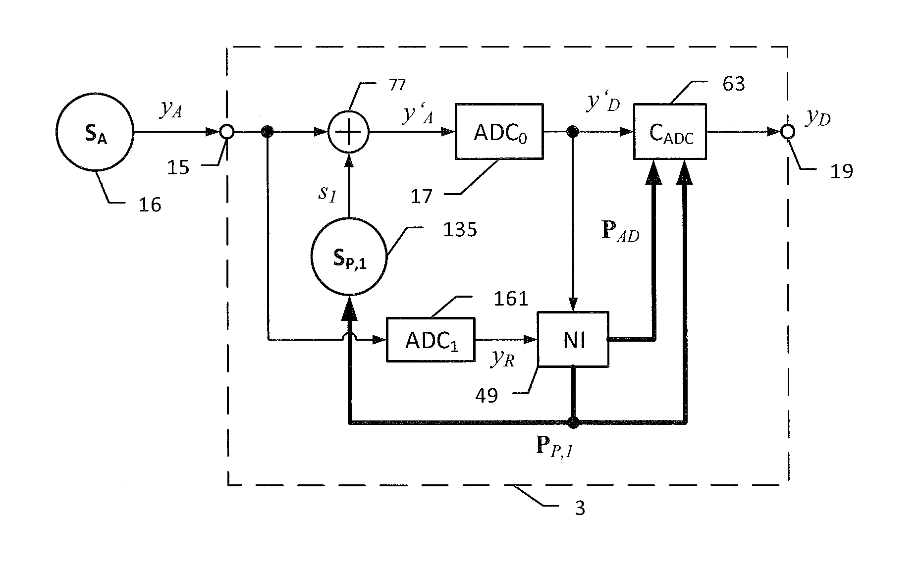 Converter arrangement and method for converting an analogue input signal into a digital output signal