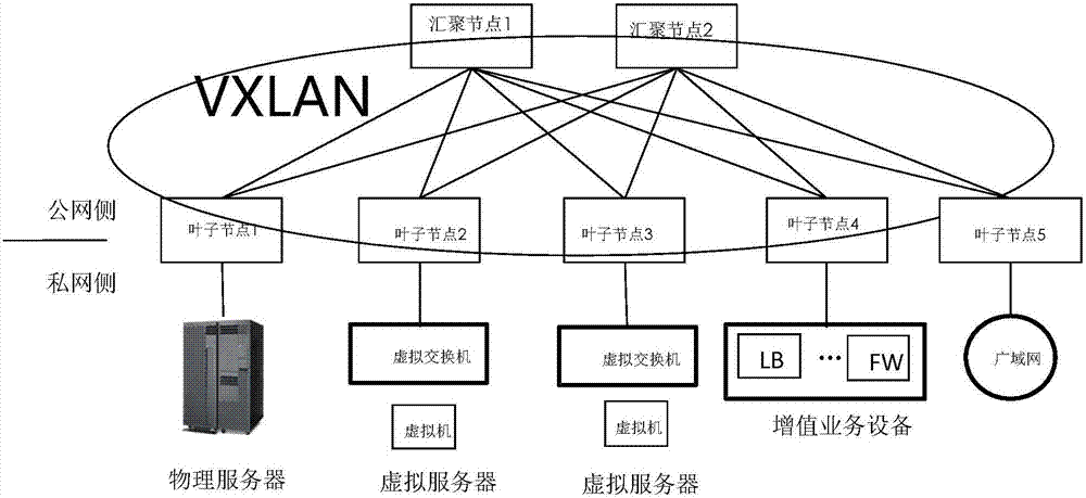 DHCP (Dynamic Host Configuration Protocol) address allocation method, equipment and system