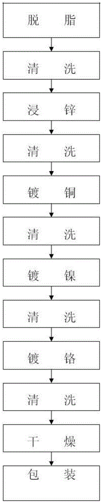 Anti-corrosion abrasion-resistant anti-static raised floorboard and surface plating process of anti-corrosion abrasion-resistant anti-static raised floorboard