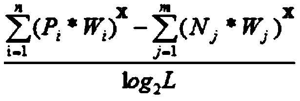 A Method Applied to the Analysis of Sentiment Curve in Movie Script