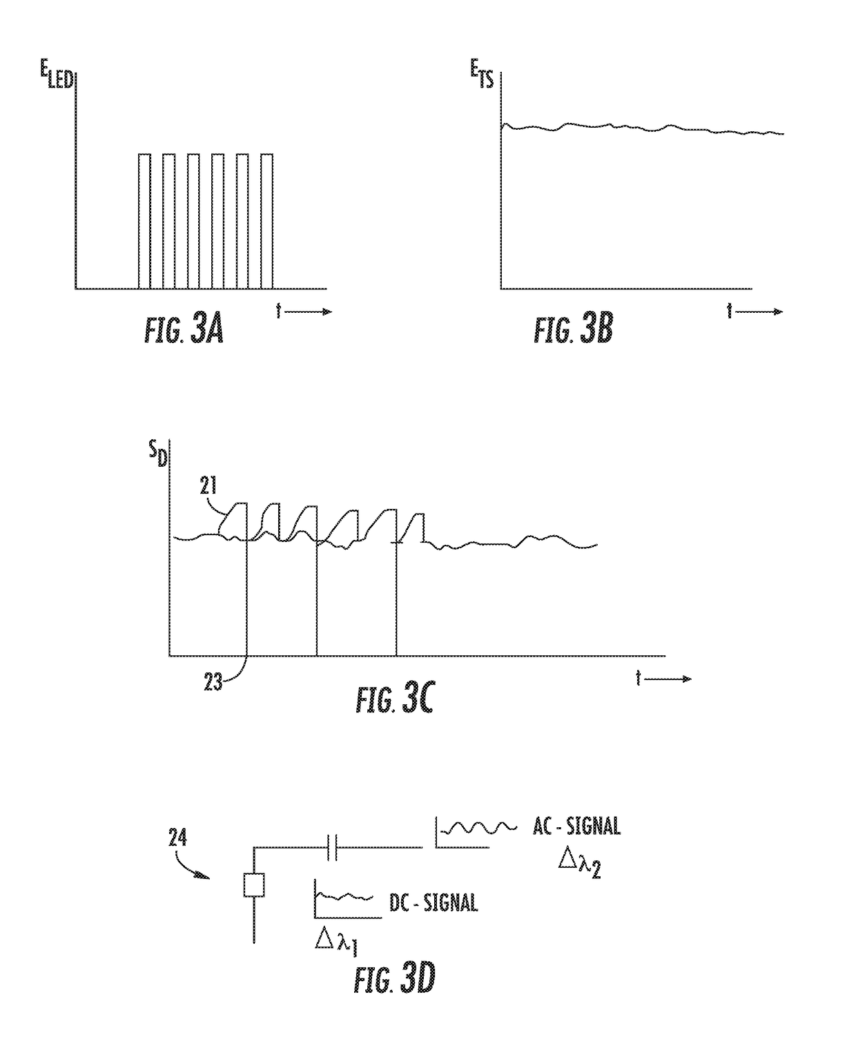 Method for signal detection in a gas analysis system