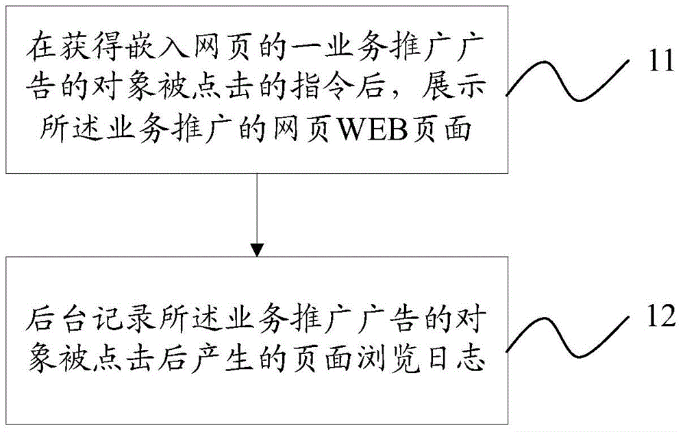 Service promotion page realization method and system